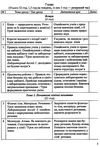 календарне планування хімія 7-11 клас на 2022 - 2023 навчальний рік Ціна (цена) 40.00грн. | придбати  купити (купить) календарне планування хімія 7-11 клас на 2022 - 2023 навчальний рік доставка по Украине, купить книгу, детские игрушки, компакт диски 4