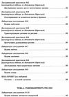 зошит з біології 6 клас для лабораторних і практичних робіт проекти Сало Ціна (цена) 18.80грн. | придбати  купити (купить) зошит з біології 6 клас для лабораторних і практичних робіт проекти Сало доставка по Украине, купить книгу, детские игрушки, компакт диски 4