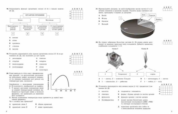 НМТ 2026 біологія тестовий зошит Ціна (цена) 159.20грн. | придбати  купити (купить) НМТ 2026 біологія тестовий зошит доставка по Украине, купить книгу, детские игрушки, компакт диски 1