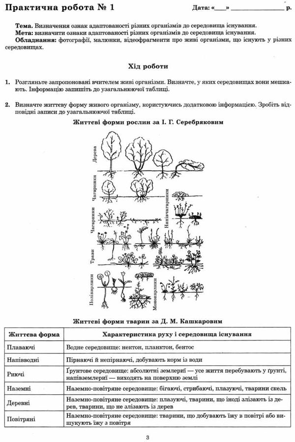 біологія і екологія 11 клас зошит для поточного та тематичного оцінювання Ціна (цена) 36.00грн. | придбати  купити (купить) біологія і екологія 11 клас зошит для поточного та тематичного оцінювання доставка по Украине, купить книгу, детские игрушки, компакт диски 7