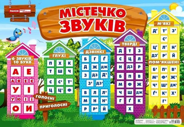 плакат містечко звуків Ціна (цена) 50.10грн. | придбати  купити (купить) плакат містечко звуків доставка по Украине, купить книгу, детские игрушки, компакт диски 1