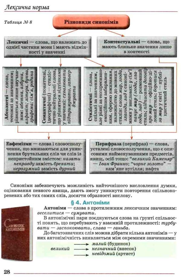 українська мова 10 підручник Ціна (цена) 135.00грн. | придбати  купити (купить) українська мова 10 підручник доставка по Украине, купить книгу, детские игрушки, компакт диски 9