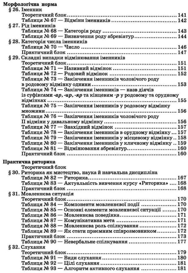 українська мова 10 підручник Ціна (цена) 135.00грн. | придбати  купити (купить) українська мова 10 підручник доставка по Украине, купить книгу, детские игрушки, компакт диски 6