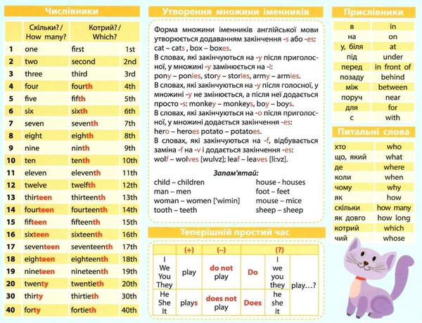 картонка-підказка англійська мова 1-2 клас Ціна (цена) 6.70грн. | придбати  купити (купить) картонка-підказка англійська мова 1-2 клас доставка по Украине, купить книгу, детские игрушки, компакт диски 2