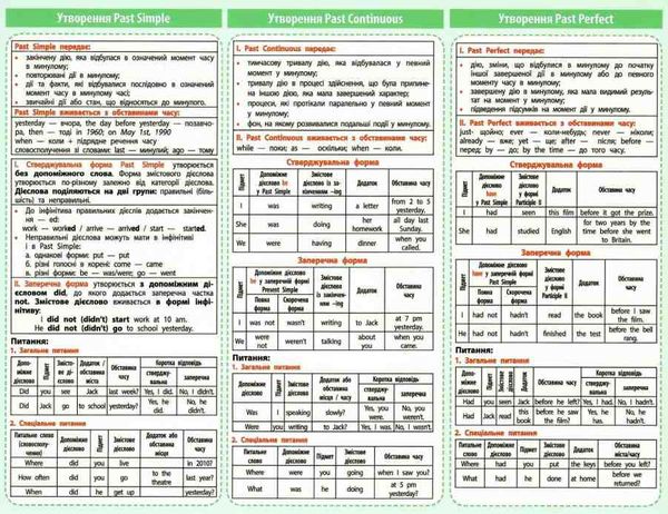 картонка-підказка англійська мова 5-11 клас 9789663146973 Ціна (цена) 5.60грн. | придбати  купити (купить) картонка-підказка англійська мова 5-11 клас 9789663146973 доставка по Украине, купить книгу, детские игрушки, компакт диски 2