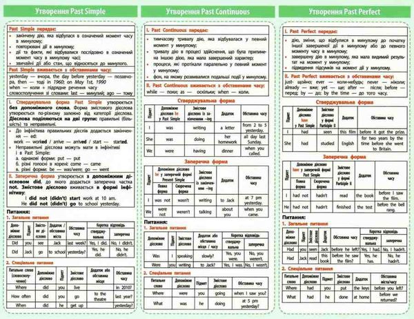 картонка-підказка англійська мова 5-11 клас Ціна (цена) 5.60грн. | придбати  купити (купить) картонка-підказка англійська мова 5-11 клас доставка по Украине, купить книгу, детские игрушки, компакт диски 2