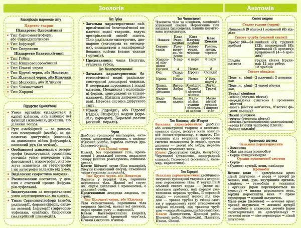 картонка-підказка біологія 6-11 клас Ціна (цена) 8.90грн. | придбати  купити (купить) картонка-підказка біологія 6-11 клас доставка по Украине, купить книгу, детские игрушки, компакт диски 2