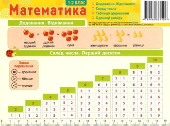 картонка-підказка математика 1-2 клас картонка-підказка математика 1-2 клас