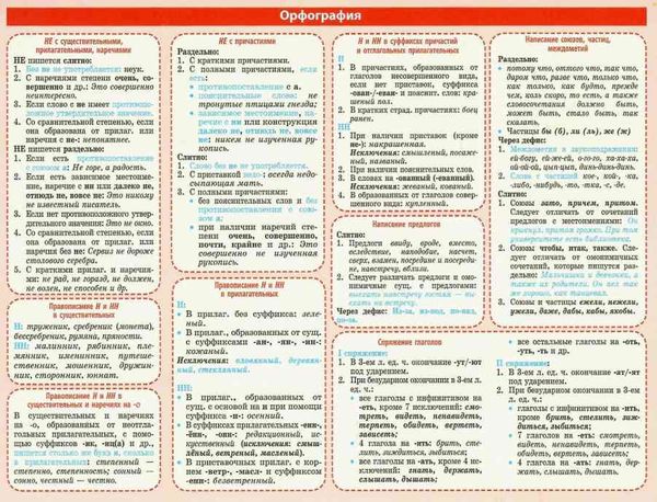 картонка-підказка русский язык правила Ціна (цена) 5.60грн. | придбати  купити (купить) картонка-підказка русский язык правила доставка по Украине, купить книгу, детские игрушки, компакт диски 2