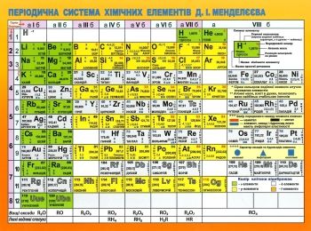 картонка-підказка таблиця менделеєва картонка-підказка таблиця менделеєва