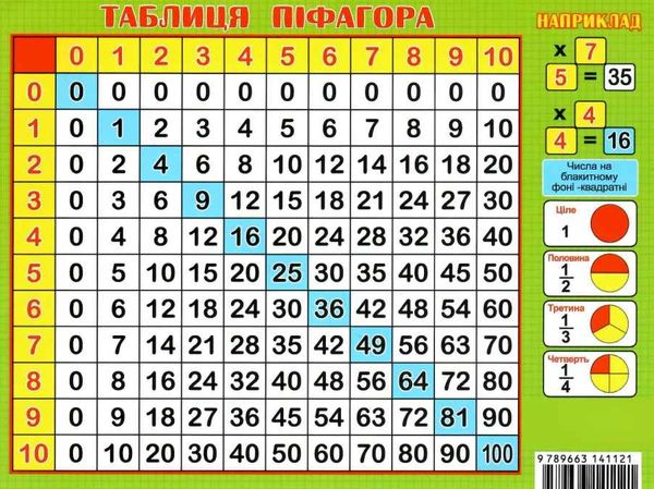 картонка-підказка таблиця множення Ціна (цена) 8.00грн. | придбати  купити (купить) картонка-підказка таблиця множення доставка по Украине, купить книгу, детские игрушки, компакт диски 1