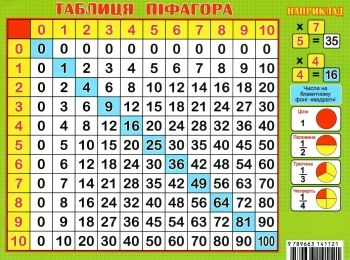 картонка-підказка таблиця множення Ціна (цена) 8.00грн. | придбати  купити (купить) картонка-підказка таблиця множення доставка по Украине, купить книгу, детские игрушки, компакт диски 0