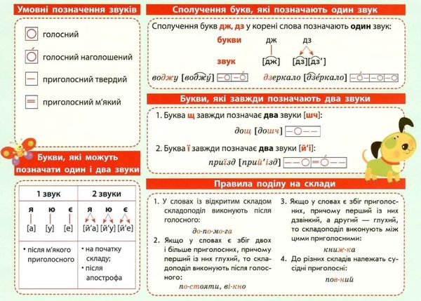 картонка-підказка українська мова 1-2 клас Ціна (цена) 13.00грн. | придбати  купити (купить) картонка-підказка українська мова 1-2 клас доставка по Украине, купить книгу, детские игрушки, компакт диски 2
