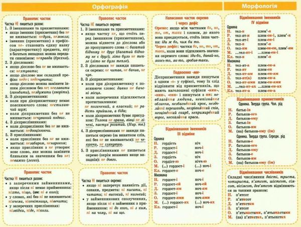 картонка-підказка українська мова 5-11 клас правила Ціна (цена) 16.00грн. | придбати  купити (купить) картонка-підказка українська мова 5-11 клас правила доставка по Украине, купить книгу, детские игрушки, компакт диски 2