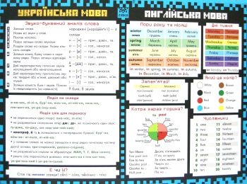 килимок підказка 2 клас    формат А3 Ціна (цена) 30.10грн. | придбати  купити (купить) килимок підказка 2 клас    формат А3 доставка по Украине, купить книгу, детские игрушки, компакт диски 0