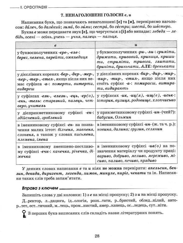  ЗНО/НМТ 2024 Авраменко Українська мова Теорія в таблицях  Завдання у форматі НМТ 2024 Ціна (цена) 184.00грн. | придбати  купити (купить)  ЗНО/НМТ 2024 Авраменко Українська мова Теорія в таблицях  Завдання у форматі НМТ 2024 доставка по Украине, купить книгу, детские игрушки, компакт диски 4