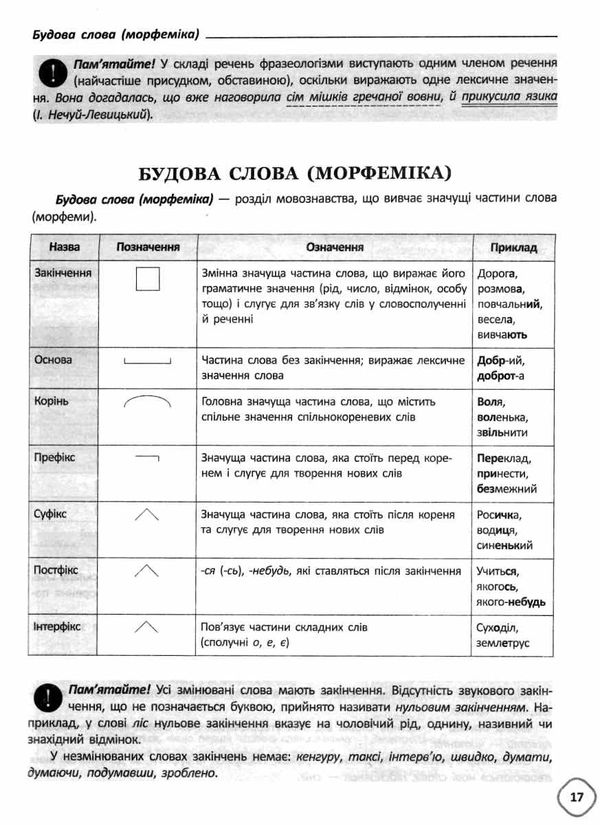 кондесюк довідник школяра з української мови та літератури 5-9 класи книга     Ціна (цена) 44.88грн. | придбати  купити (купить) кондесюк довідник школяра з української мови та літератури 5-9 класи книга     доставка по Украине, купить книгу, детские игрушки, компакт диски 7
