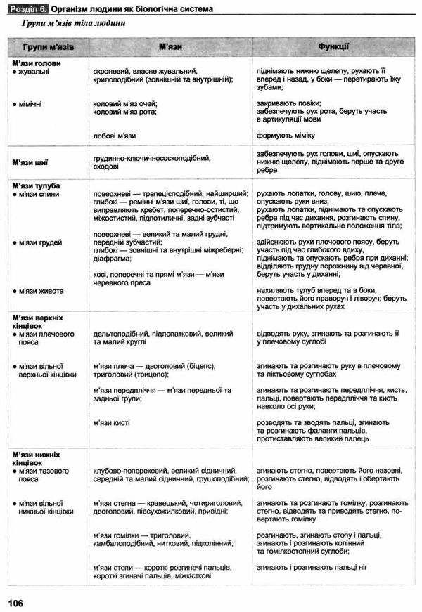 зно біологія підготовка у схемах і таблицях  Ціна (цена) 80.00грн. | придбати  купити (купить) зно біологія підготовка у схемах і таблицях  доставка по Украине, купить книгу, детские игрушки, компакт диски 4