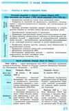 скирда рятівник історія україни 10-11 класи у визначеннях, таблицях і схемах книга  купит  Уточнюйте  строки доставки (2 Ціна (цена) 59.50грн. | придбати  купити (купить) скирда рятівник історія україни 10-11 класи у визначеннях, таблицях і схемах книга  купит  Уточнюйте  строки доставки (2 доставка по Украине, купить книгу, детские игрушки, компакт диски 4