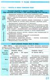 скирда рятівник історія україни 10-11 класи у визначеннях, таблицях і схемах книга  купит Ціна (цена) 55.99грн. | придбати  купити (купить) скирда рятівник історія україни 10-11 класи у визначеннях, таблицях і схемах книга  купит доставка по Украине, купить книгу, детские игрушки, компакт диски 4