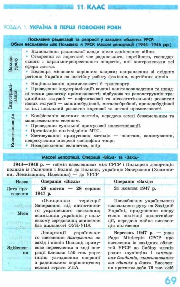 скирда рятівник історія україни 10-11 класи у визначеннях, таблицях і схемах книга  купит Ціна (цена) 55.99грн. | придбати  купити (купить) скирда рятівник історія україни 10-11 класи у визначеннях, таблицях і схемах книга  купит доставка по Украине, купить книгу, детские игрушки, компакт диски 4