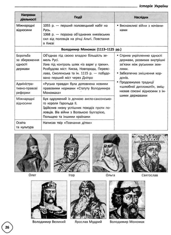 довідник з історії україни 5-11 класи Ціна (цена) 104.00грн. | придбати  купити (купить) довідник з історії україни 5-11 класи доставка по Украине, купить книгу, детские игрушки, компакт диски 9