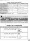 кондесюк довідник школяра з української мови та літератури 5-9 класи Ціна (цена) 89.30грн. | придбати  купити (купить) кондесюк довідник школяра з української мови та літератури 5-9 класи доставка по Украине, купить книгу, детские игрушки, компакт диски 7