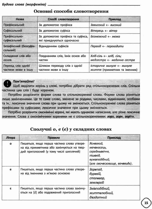 кондесюк довідник школяра з української мови та літератури 5-9 класи Ціна (цена) 89.30грн. | придбати  купити (купить) кондесюк довідник школяра з української мови та літератури 5-9 класи доставка по Украине, купить книгу, детские игрушки, компакт диски 7