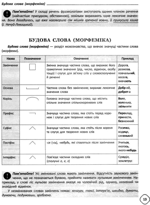 кондесюк довідник школяра з української мови та літератури 5-9 класи Ціна (цена) 89.30грн. | придбати  купити (купить) кондесюк довідник школяра з української мови та літератури 5-9 класи доставка по Украине, купить книгу, детские игрушки, компакт диски 6