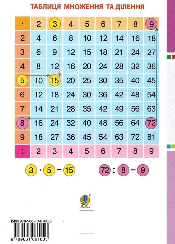 Будна  Зошит 3кл Математика (до Будної) Част.2 20р     НУШ УЦЕНКА! Замокшее купити  Уточнюйте  строки доставки (2-5 діб) Ціна (цена) 23.40грн. | придбати  купити (купить) Будна  Зошит 3кл Математика (до Будної) Част.2 20р     НУШ УЦЕНКА! Замокшее купити  Уточнюйте  строки доставки (2-5 діб) доставка по Украине, купить книгу, детские игрушки, компакт диски 5