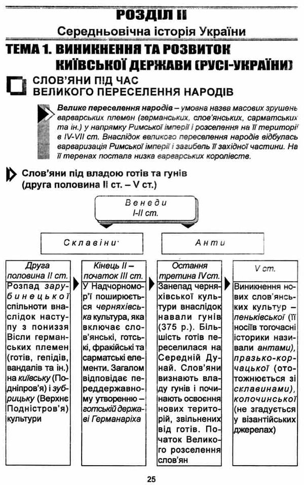 історія україни 5 - 11 класи опорні схеми таблиці і коментарі книга    А Ціна (цена) 205.80грн. | придбати  купити (купить) історія україни 5 - 11 класи опорні схеми таблиці і коментарі книга    А доставка по Украине, купить книгу, детские игрушки, компакт диски 5