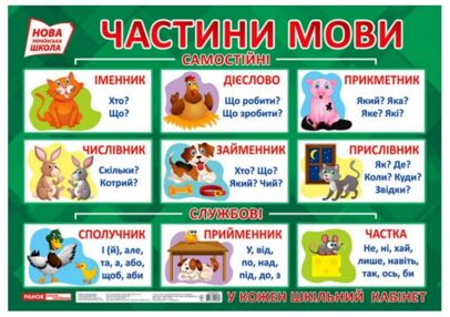 плакат частини мови