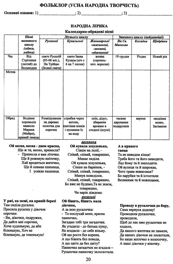 зно ворк - бук з української літератури для підготовки до зно    Київ Ціна (цена) 224.00грн. | придбати  купити (купить) зно ворк - бук з української літератури для підготовки до зно    Київ доставка по Украине, купить книгу, детские игрушки, компакт диски 8