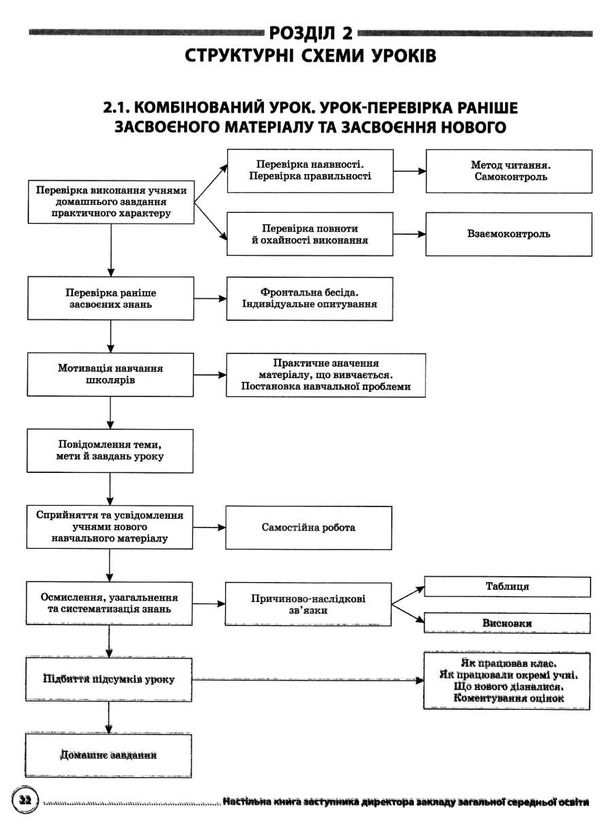 настільна книга заступника директора закладів загальної середньої освітиуточнюйте наявність і строки доставки) РОЗПРОДАЖ Ціна (цена) 110.30грн. | придбати  купити (купить) настільна книга заступника директора закладів загальної середньої освітиуточнюйте наявність і строки доставки) РОЗПРОДАЖ доставка по Украине, купить книгу, детские игрушки, компакт диски 6