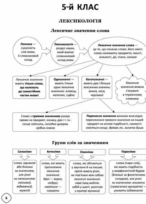 українська мова 5 - 9 класи змішане навчання посібник для вчителя Ціна (цена) 68.80грн. | придбати  купити (купить) українська мова 5 - 9 класи змішане навчання посібник для вчителя доставка по Украине, купить книгу, детские игрушки, компакт диски 3