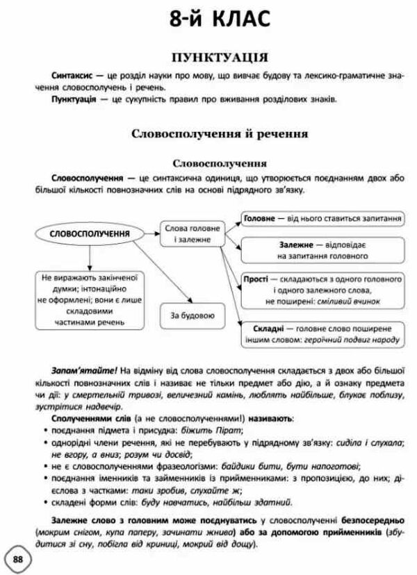 українська мова 5 - 9 класи змішане навчання посібник для вчителя Ціна (цена) 68.80грн. | придбати  купити (купить) українська мова 5 - 9 класи змішане навчання посібник для вчителя доставка по Украине, купить книгу, детские игрушки, компакт диски 7