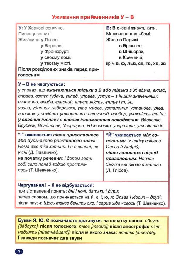 українська мова 5 клас серія без репетитора Ціна (цена) 46.80грн. | придбати  купити (купить) українська мова 5 клас серія без репетитора доставка по Украине, купить книгу, детские игрушки, компакт диски 2