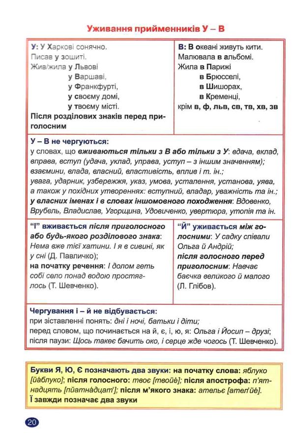 українська мова 5 клас серія без репетитора Ціна (цена) 40.10грн. | придбати  купити (купить) українська мова 5 клас серія без репетитора доставка по Украине, купить книгу, детские игрушки, компакт диски 2