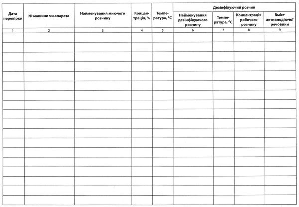 Журнал перевірки режимів та якості миття, дезінфекції посуду, апаратури та обладнання Ціна (цена) 41.70грн. | придбати  купити (купить) Журнал перевірки режимів та якості миття, дезінфекції посуду, апаратури та обладнання доставка по Украине, купить книгу, детские игрушки, компакт диски 2