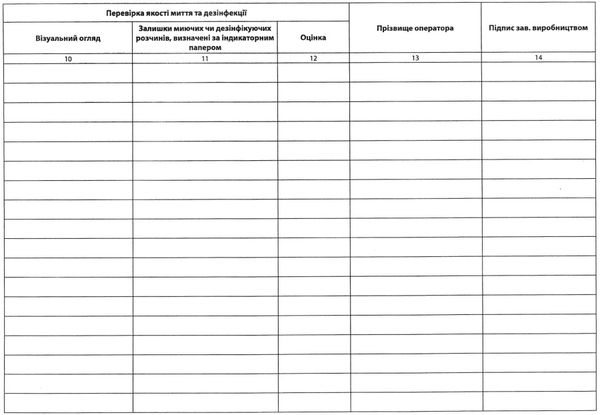 Журнал перевірки режимів та якості миття, дезінфекції посуду, апаратури та обладнання Ціна (цена) 41.70грн. | придбати  купити (купить) Журнал перевірки режимів та якості миття, дезінфекції посуду, апаратури та обладнання доставка по Украине, купить книгу, детские игрушки, компакт диски 3