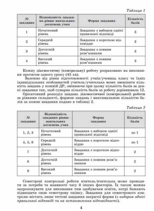 алгебра 8 клас самостійні роботи та діагностичні роботи нуш Ціна (цена) 68.00грн. | придбати  купити (купить) алгебра 8 клас самостійні роботи та діагностичні роботи нуш доставка по Украине, купить книгу, детские игрушки, компакт диски 4