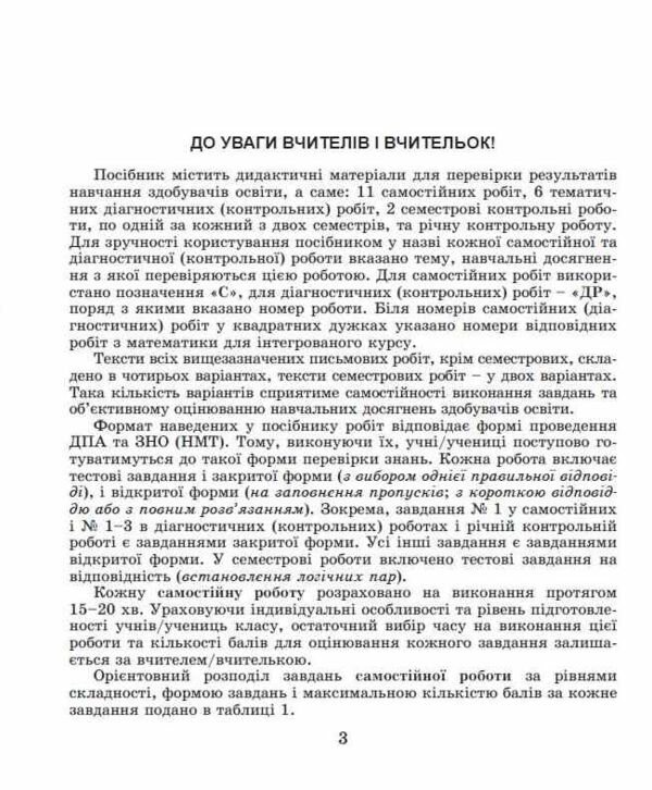 алгебра 8 клас самостійні роботи та діагностичні роботи нуш Ціна (цена) 68.00грн. | придбати  купити (купить) алгебра 8 клас самостійні роботи та діагностичні роботи нуш доставка по Украине, купить книгу, детские игрушки, компакт диски 3