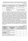 алгебра 8 клас самостійні роботи та діагностичні роботи нуш Ціна (цена) 68.00грн. | придбати  купити (купить) алгебра 8 клас самостійні роботи та діагностичні роботи нуш доставка по Украине, купить книгу, детские игрушки, компакт диски 5