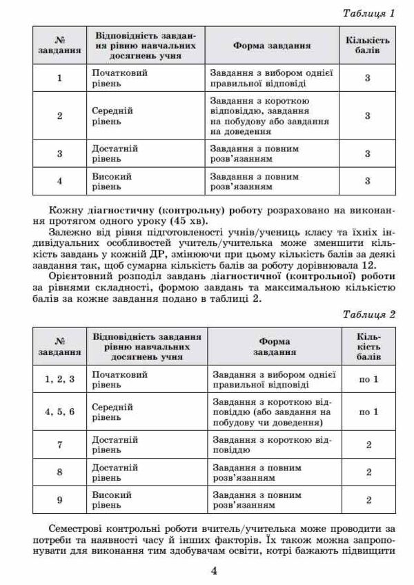геометрія 8 клас самостійні роботи та діагностичні роботи нуш Ціна (цена) 68.00грн. | придбати  купити (купить) геометрія 8 клас самостійні роботи та діагностичні роботи нуш доставка по Украине, купить книгу, детские игрушки, компакт диски 4