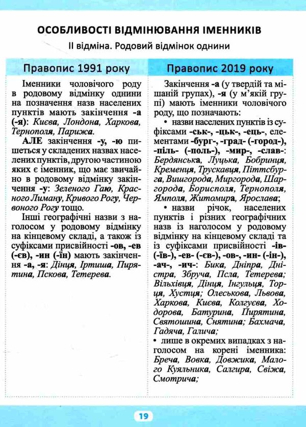 тренажер зміни в українському правописі Ціна (цена) 28.10грн. | придбати  купити (купить) тренажер зміни в українському правописі доставка по Украине, купить книгу, детские игрушки, компакт диски 4