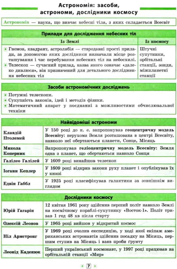 Довідник у табл 5-6кл Прородознавство Біологія Ціна (цена) 37.28грн. | придбати  купити (купить) Довідник у табл 5-6кл Прородознавство Біологія доставка по Украине, купить книгу, детские игрушки, компакт диски 3