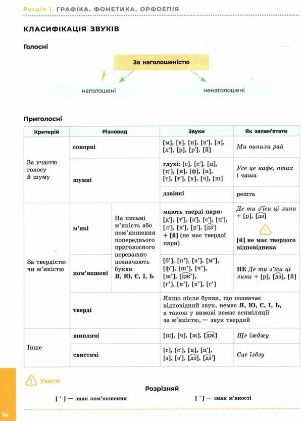 зно 2023 українська мова лайфхаки Ціна (цена) 289.59грн. | придбати  купити (купить) зно 2023 українська мова лайфхаки доставка по Украине, купить книгу, детские игрушки, компакт диски 6