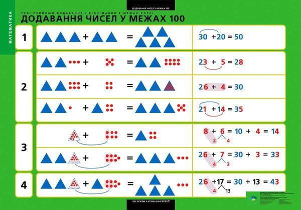 набір плакатів математика 1 - 4 класи частина 1     (19 плакатів) Уточнюйте кількість Ціна (цена) 309.64грн. | придбати  купити (купить) набір плакатів математика 1 - 4 класи частина 1     (19 плакатів) Уточнюйте кількість доставка по Украине, купить книгу, детские игрушки, компакт диски 6