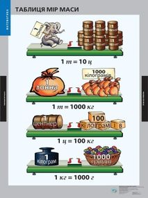 набір плакатів математика 1 - 4 класи частина 2     (17 плакатів)