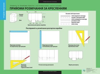 уцінка набір плакатів трудове навчання 1 - 4 клас частина 1     (6 плакатів) Ціна (цена) 87.00грн. | придбати  купити (купить) уцінка набір плакатів трудове навчання 1 - 4 клас частина 1     (6 плакатів) доставка по Украине, купить книгу, детские игрушки, компакт диски 0